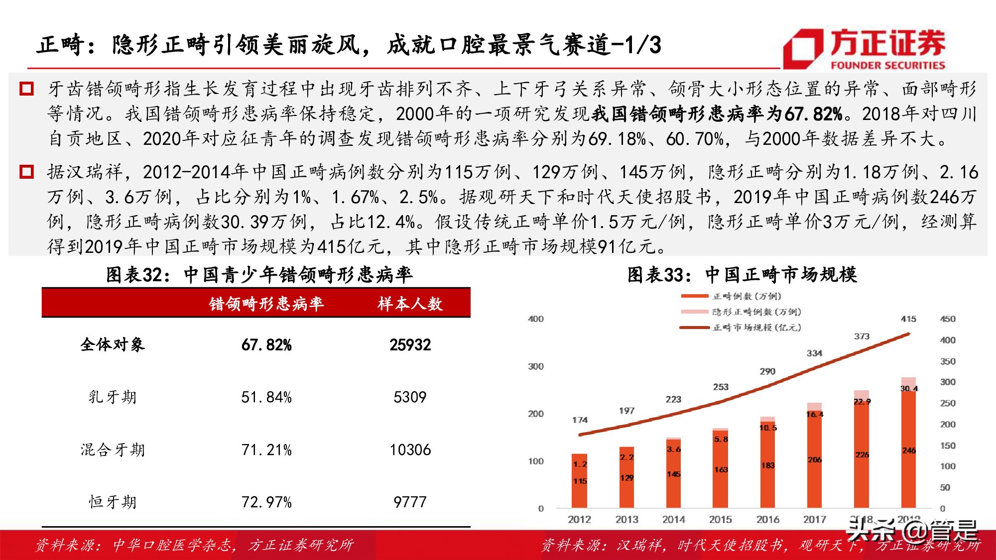 通策医疗深度研究：突破口腔行业连锁困局，扩张提速打开向上空间