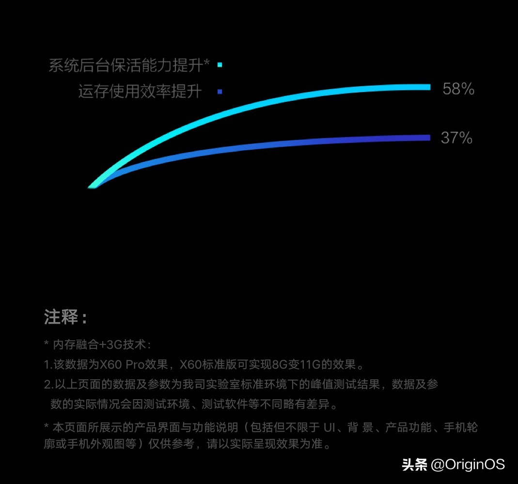 vivo X60系列全球首发亮相，OriginOS亮点在哪？