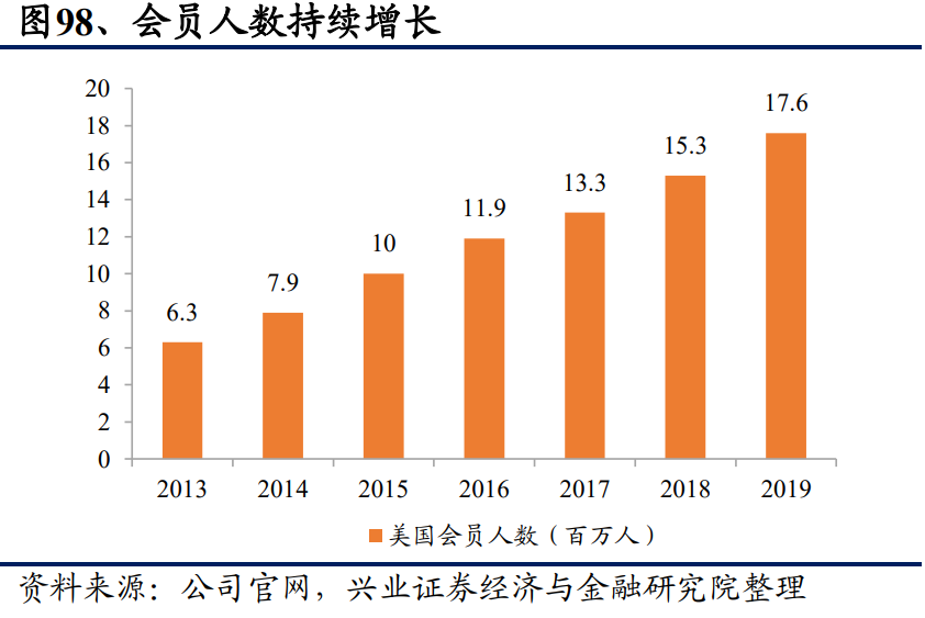从星巴克的成功之道看餐饮业估值的锚