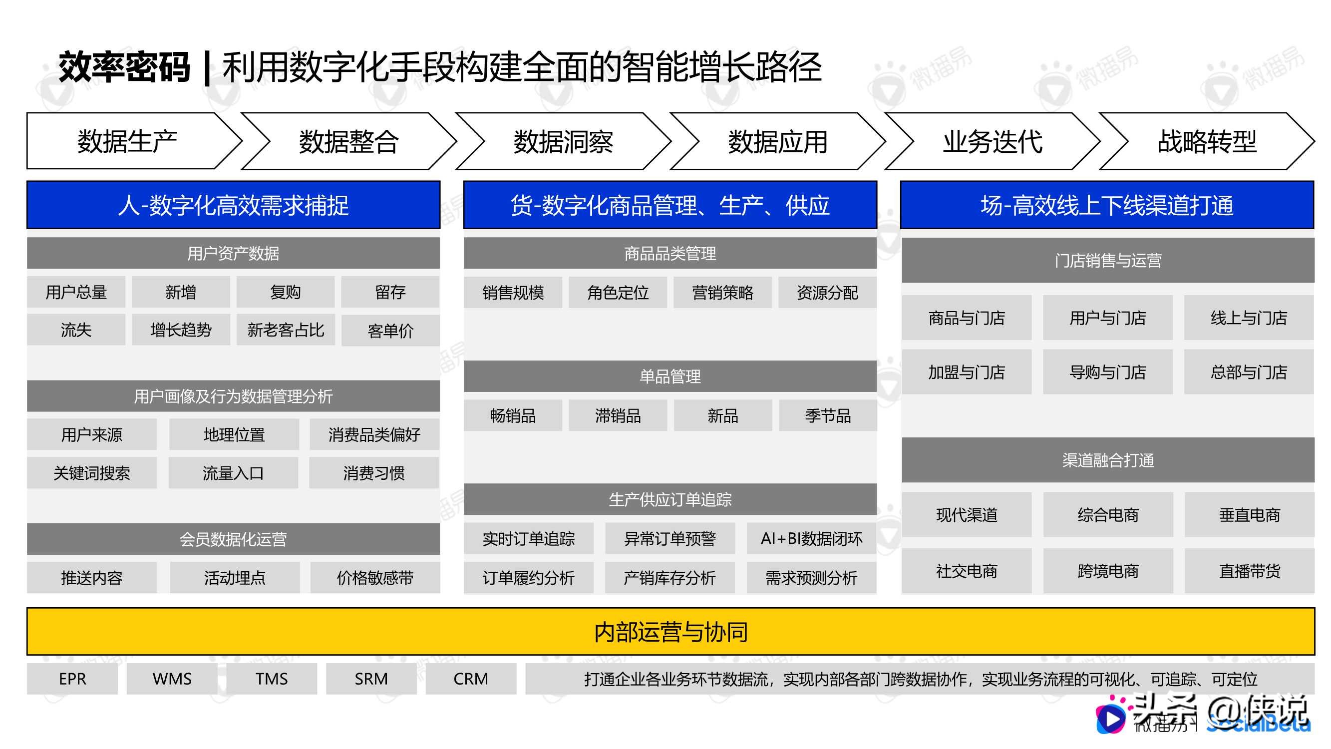 三顿半、好麦多、认养一头牛......揭秘新消费「顶流」密码