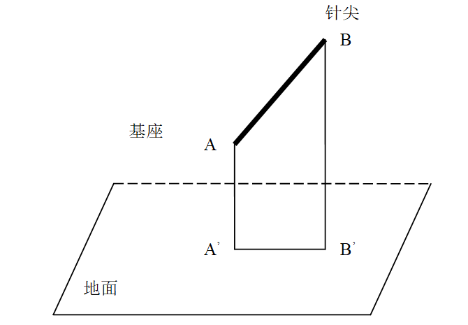 變電站構(gòu)架避雷針的測量方法