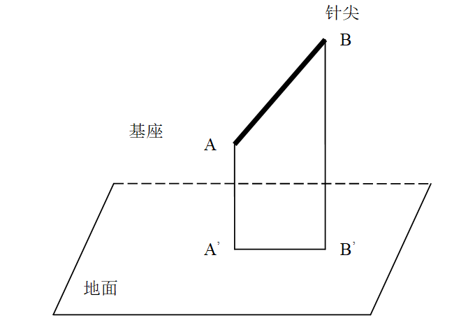 變電站構架避雷針的測量方法