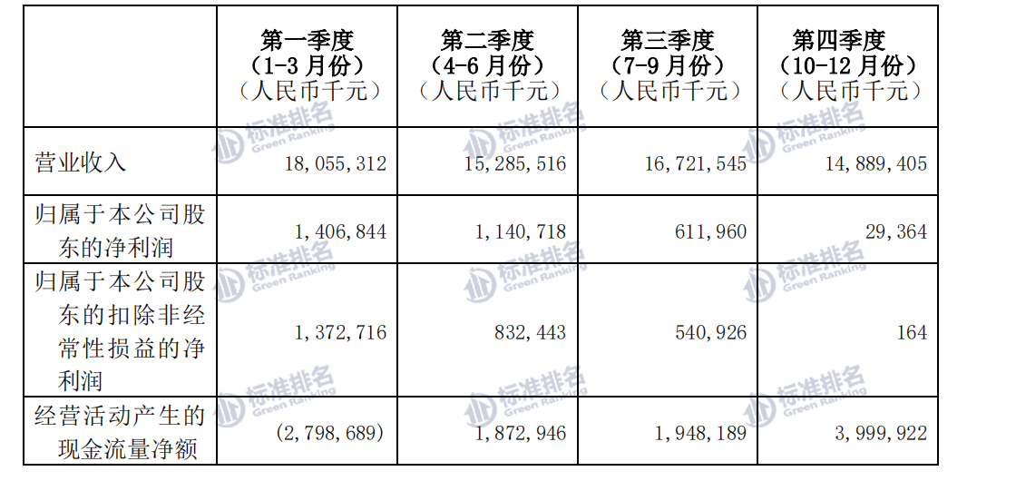 广药白云山：“医药公司”还是“消费公司”？