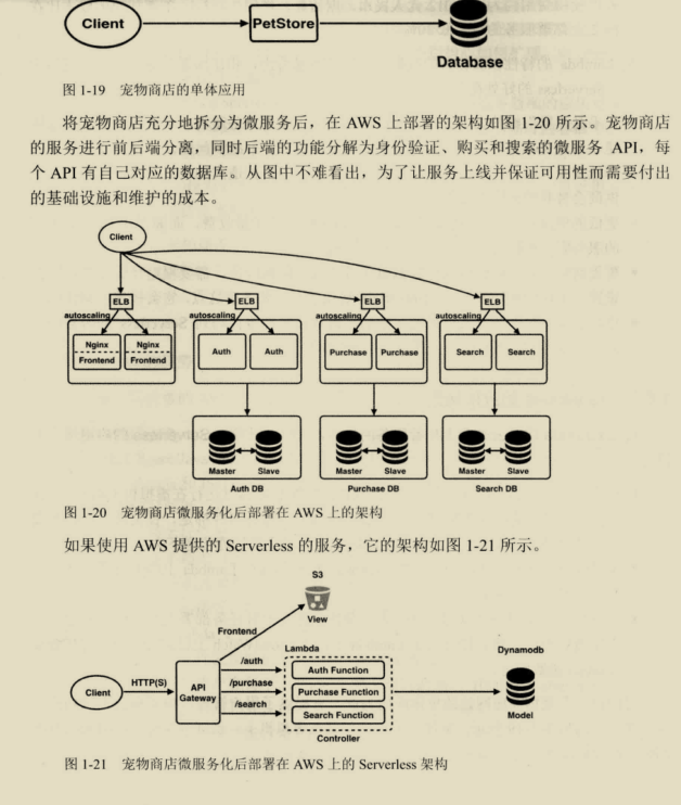 鬼斧神工！阿里技術官發布這份微服務架構筆記，重繪了我的世界觀