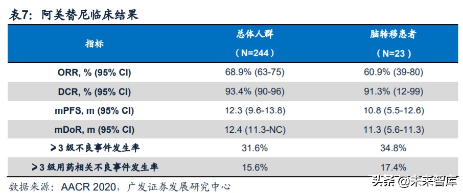医药行业专题：第三代EGFR-TKI药物，第一大癌症造