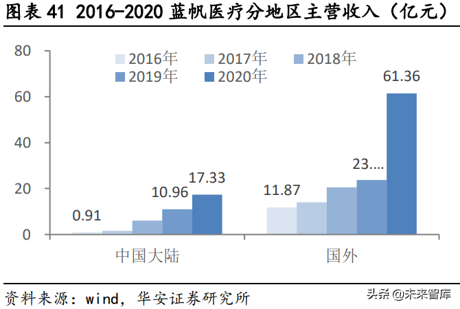 冠脉支架产业研究：借鉴国外发展经验，国内冠脉支架“亮剑”