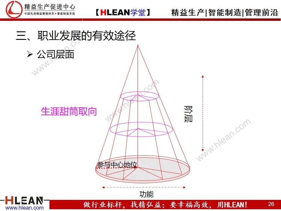 「精益学堂」多能工职业生涯规划