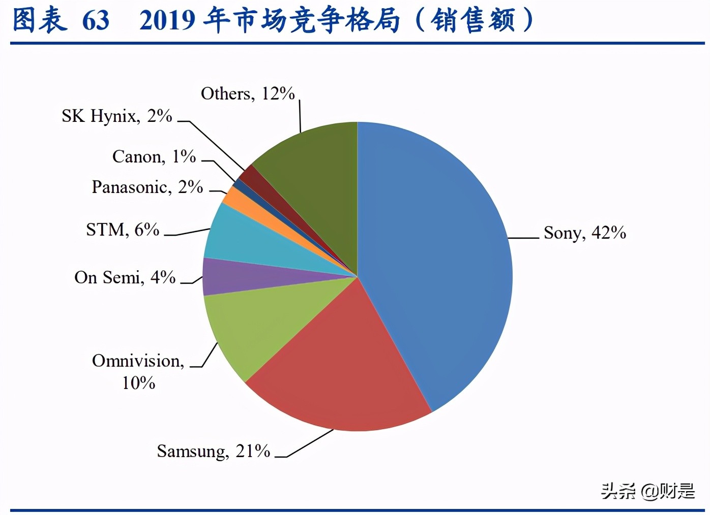 光学产业研究报告：消费电子与汽车电子共振，打开新巨量市场