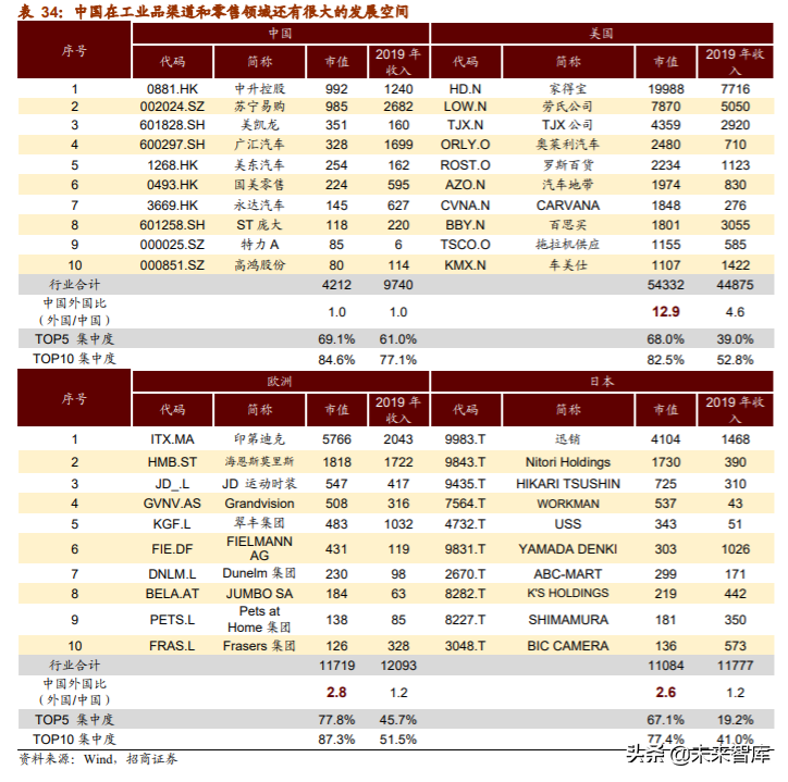 A股投资前瞻：探析“双循环”下中国公司市值结构、空间与机会