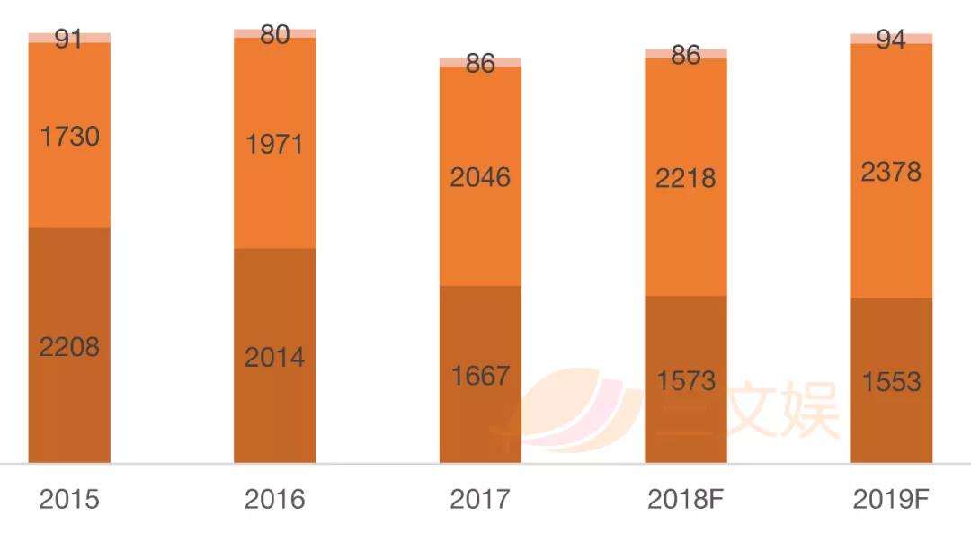 疫情下的2020年，美日动画电影的票房及广告收入怎样？