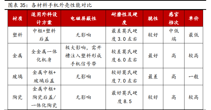 新材料行业深度报告：发展空间广阔，万亿市场爆发