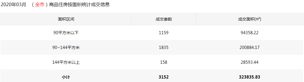 还在为房价暴涨暴跌争论？2020年购房逻辑已变！