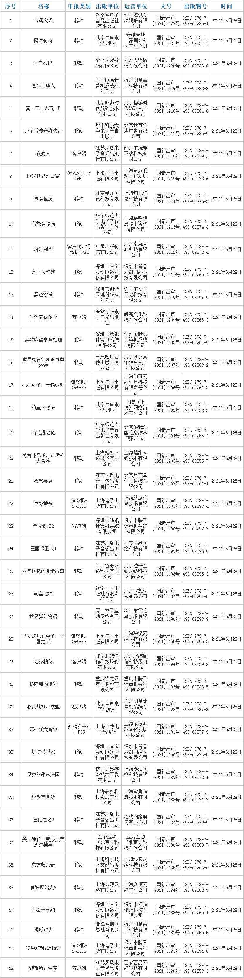 43款进口游戏版号：《全境封锁2》《漫威对决》《仙剑七》过审