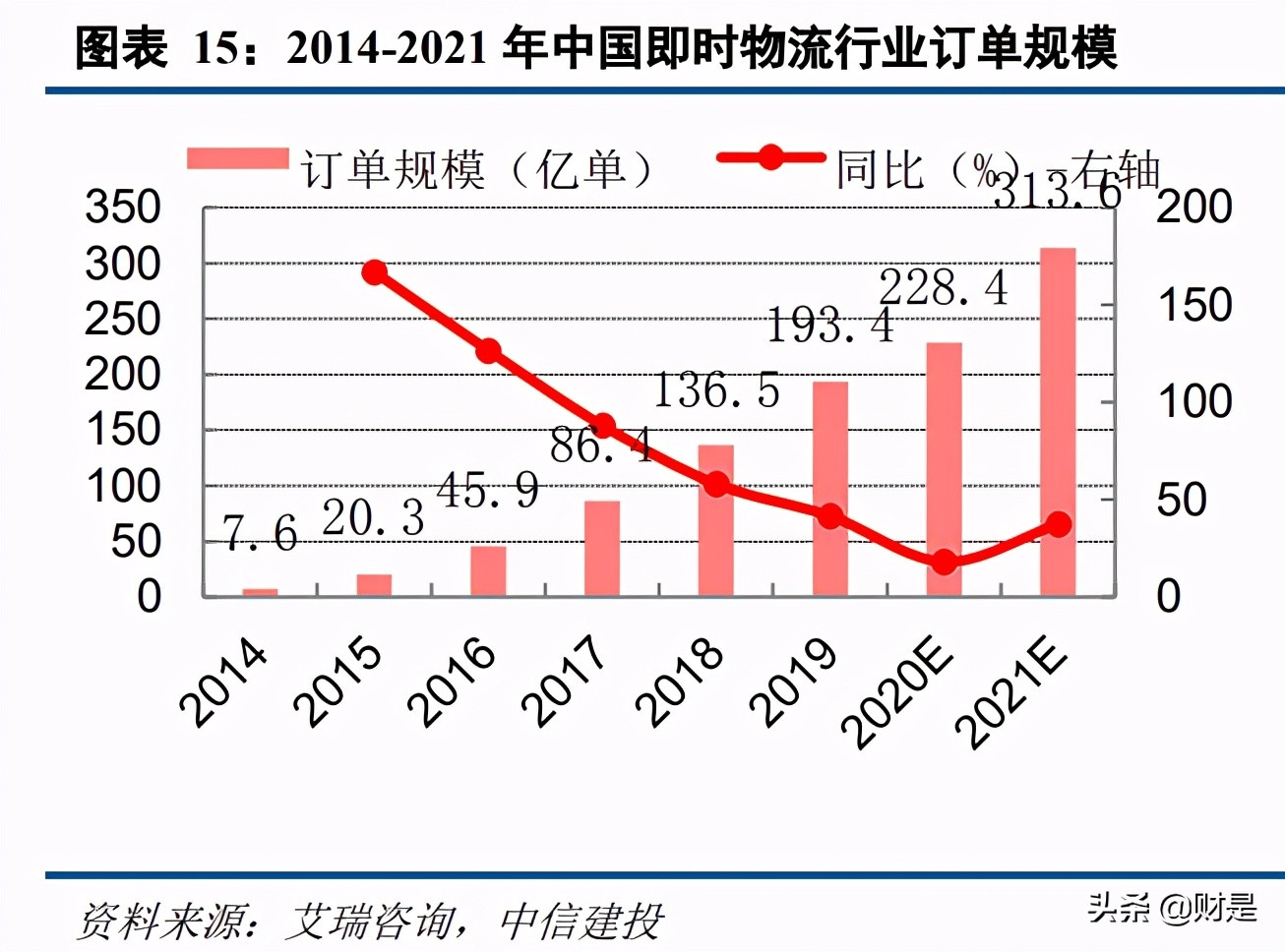 本地生活电商行业2020年综述及2021下半年展望：勃勃生机