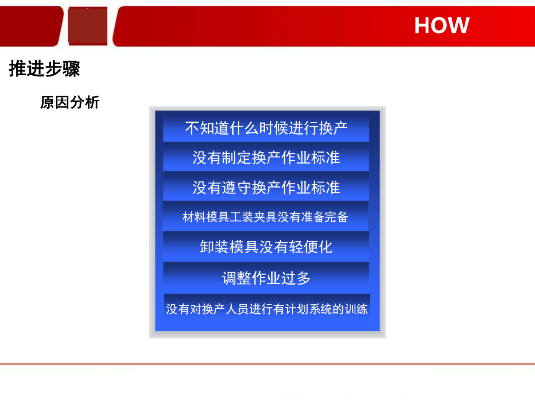 「標桿學習」看看如何有效快速換產(SMED)