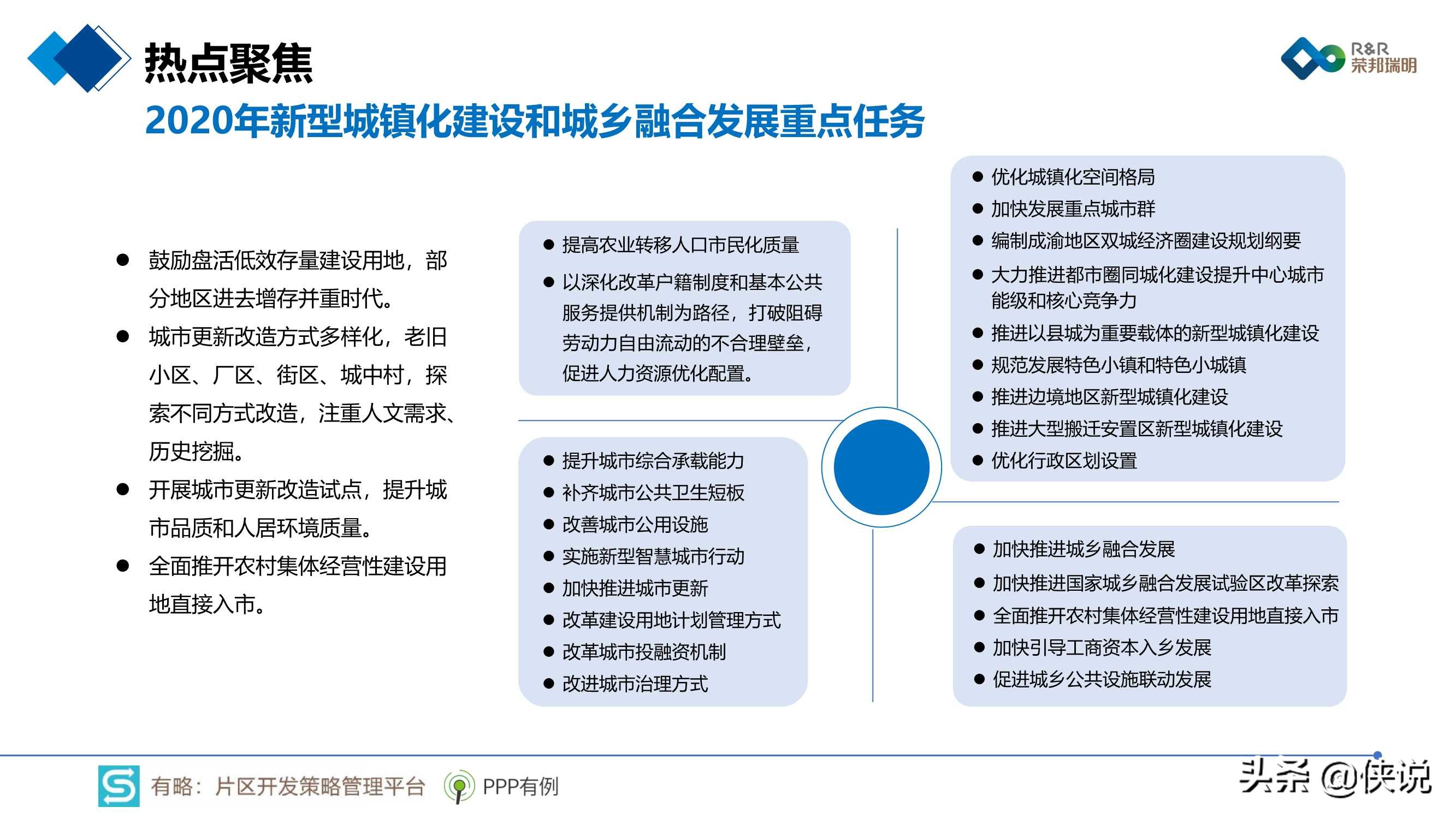 2020年片区综合开发分析报告暨2021年投资展望