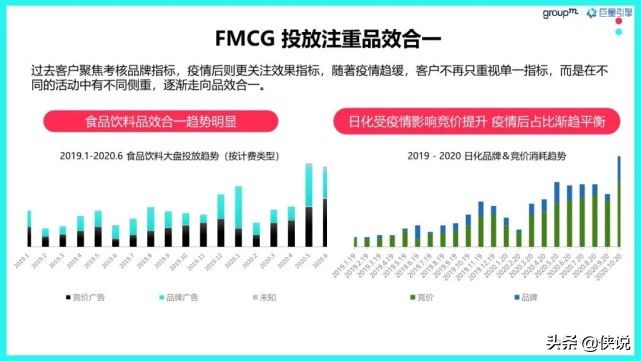 巨量引擎X群邑：FMCG快消行业营销攻略