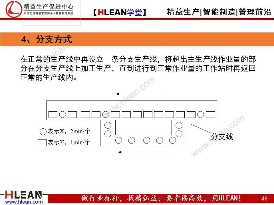 「精益學堂」精益生產之均衡化生產