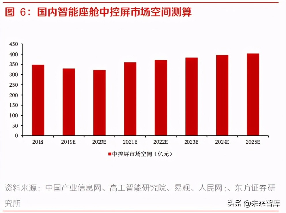 汽车智能座舱产业专题研究报告：渗透率快速提升