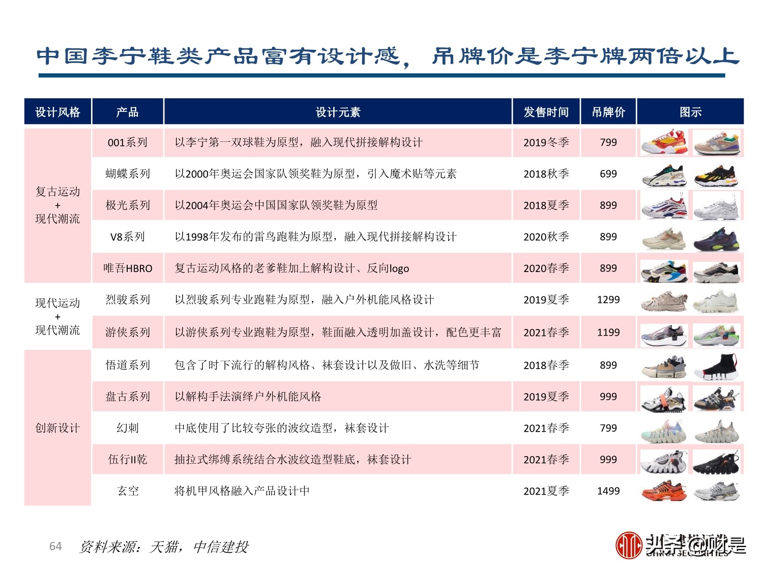 李宁专题研究报告：国潮崛起，品牌焕新