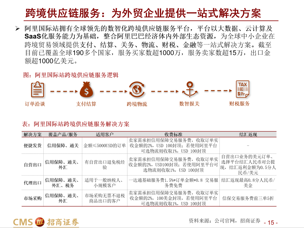 深度报告：阿里国际的跨境B2B生意