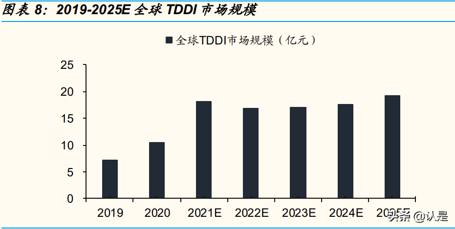韦尔股份专题报告：四大核心驱动力，CIS龙头再起飞