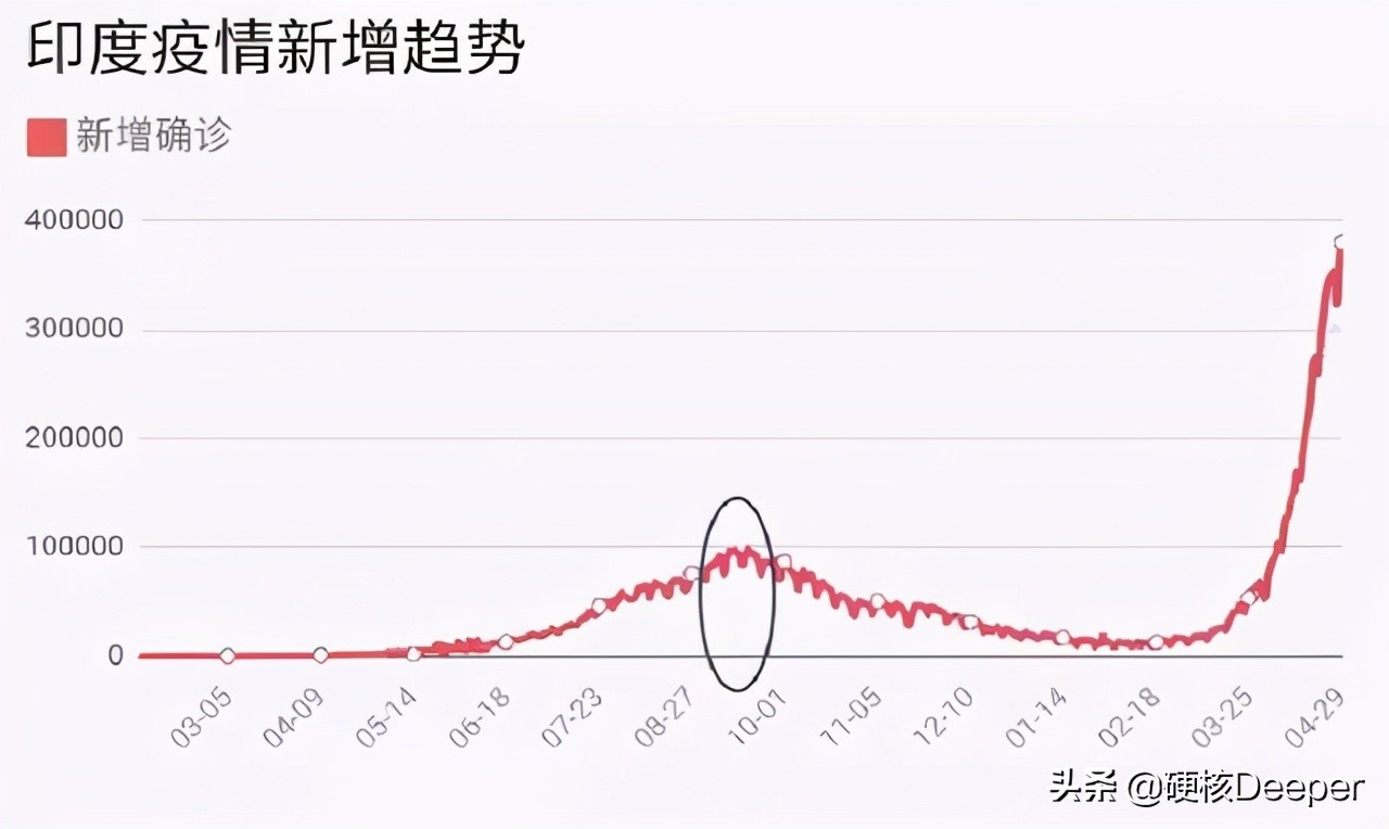 美国传染病学家命丢印度！全球对印度来客大封锁，第二波多恐怖？