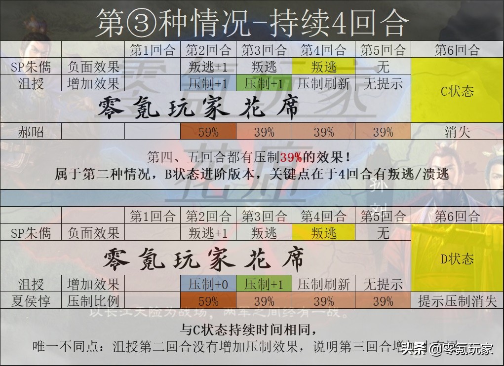 三国志战略版：SP朱儁压制46%谋略伤害，陆逊、司马懿只能挨揍