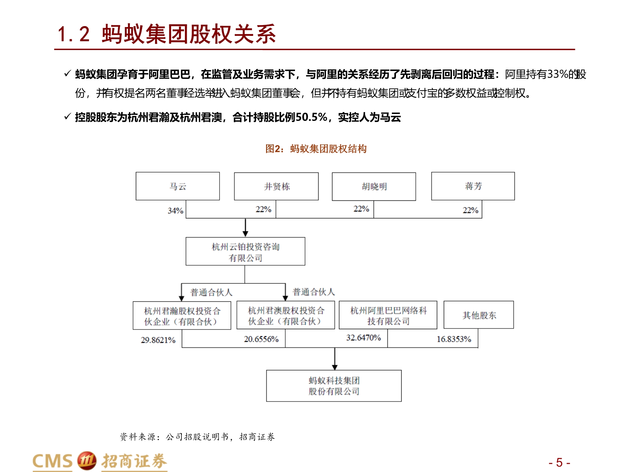 蚂蚁集团新股分析：数字生态连接C端流量、B端场景与金融机构