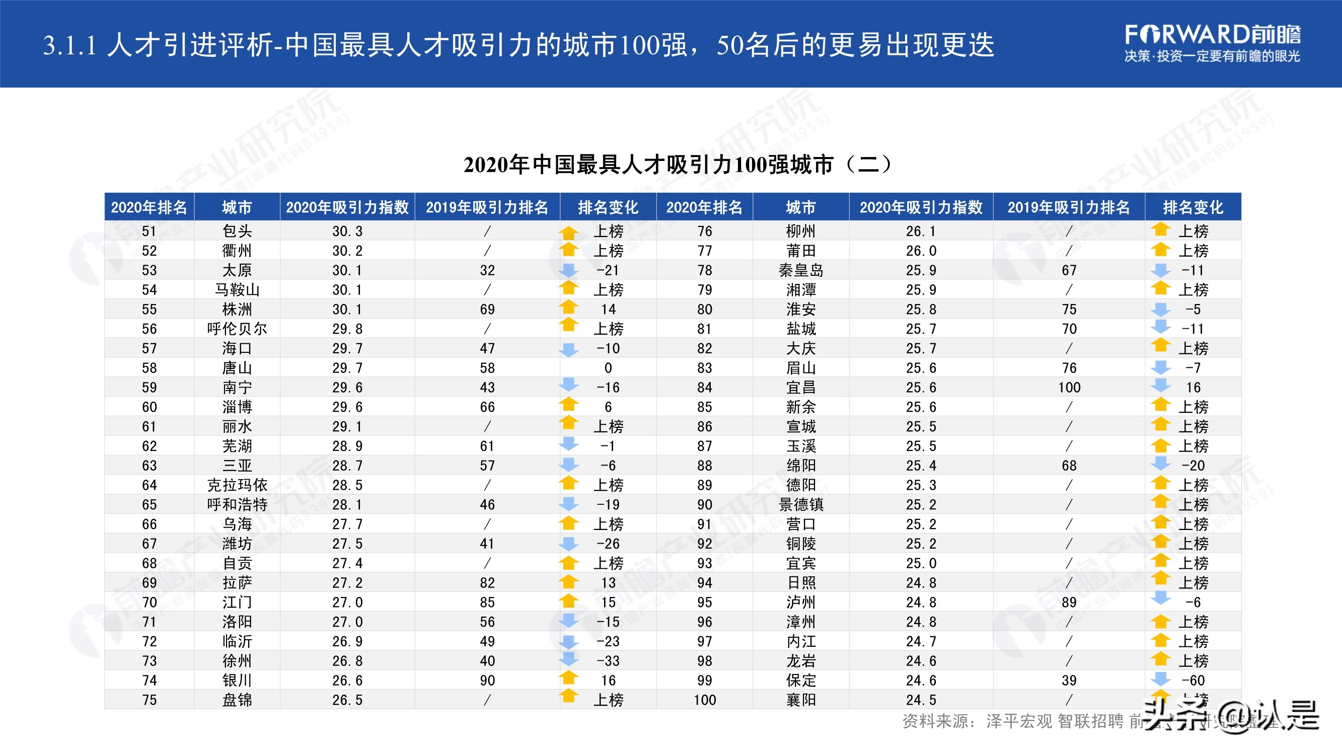 2021年中国31省市人才政策对比及效益评价深度分析报告