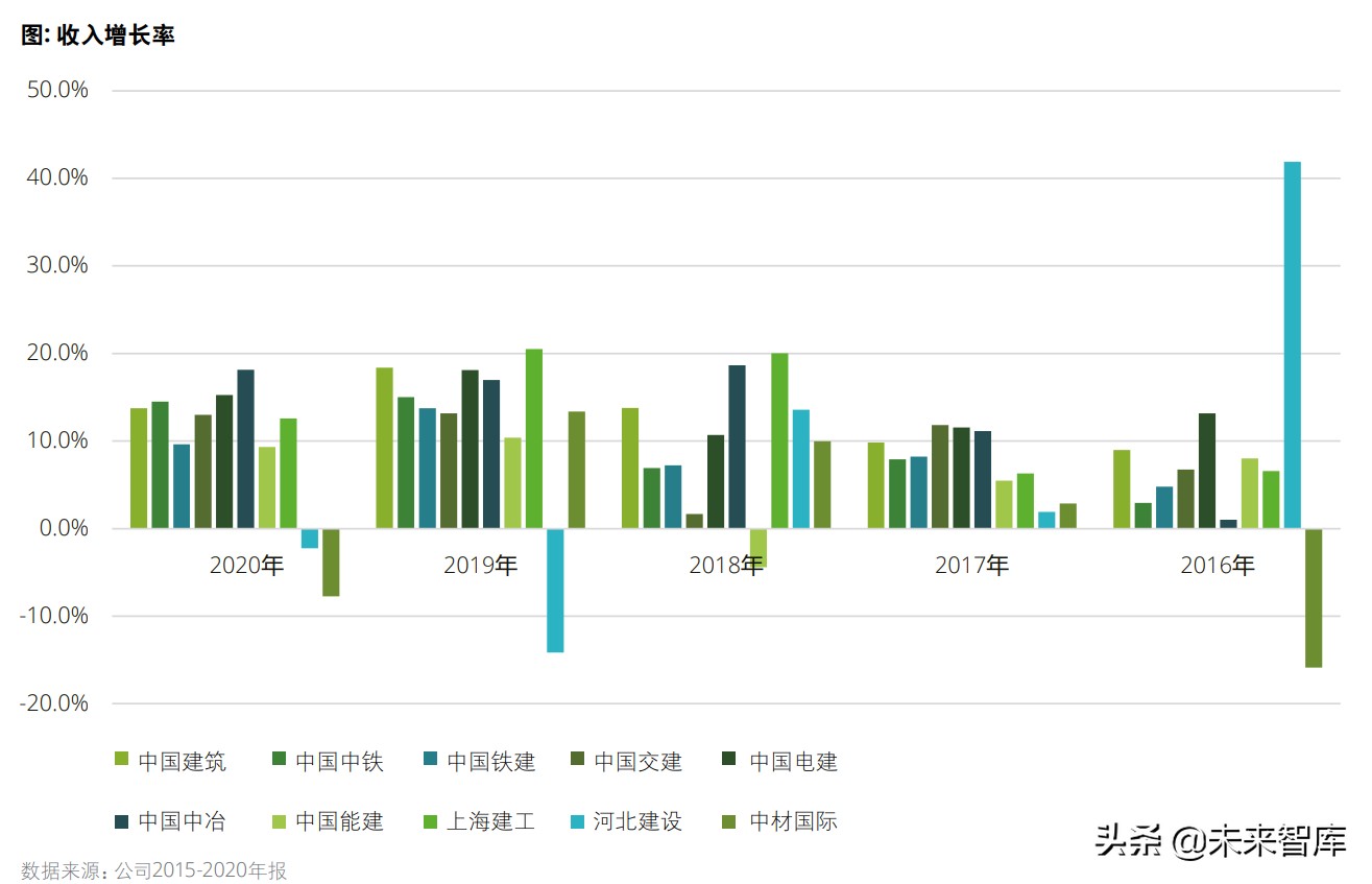 中国建筑行业2020年度回顾及未来展望