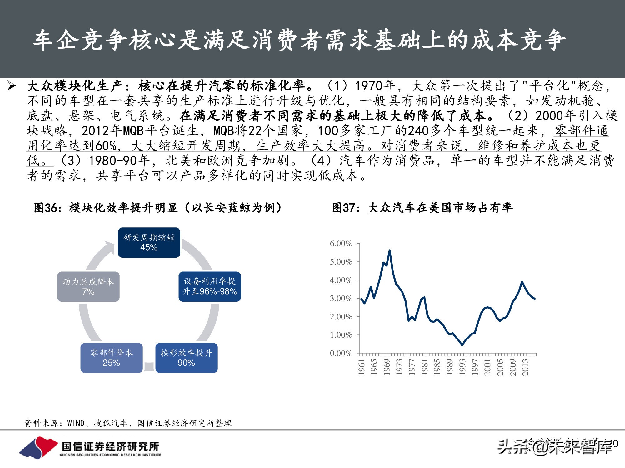 汽车行业前瞻研究：智能汽车时代，商业模式有何变化？