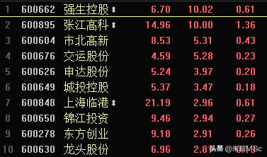 改革大动作！A股跨时代变革！强生重组“起死回
