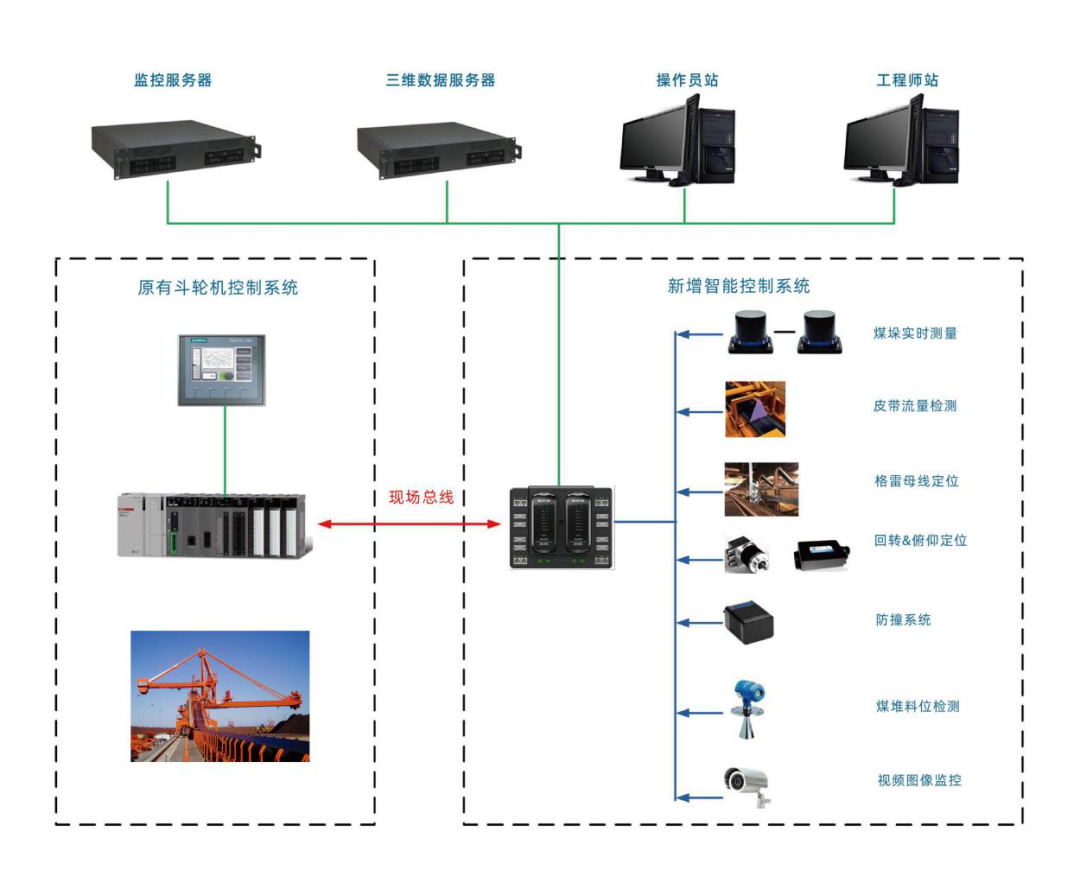 迈向“3060”，中国购彩网welcome智慧冶金来助力