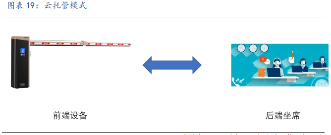 捷顺科技专题研究：SaaS垂直应用新典范，智慧停车生态圈初现