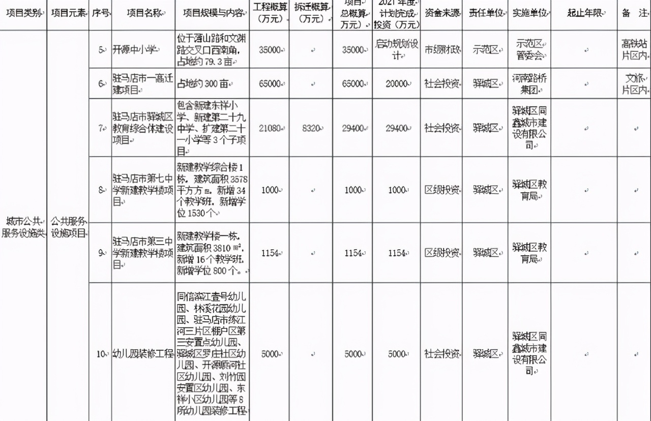 駐馬店開源中小學規(guī)劃位置已經曝光!這片區(qū)域恭喜了(圖1)