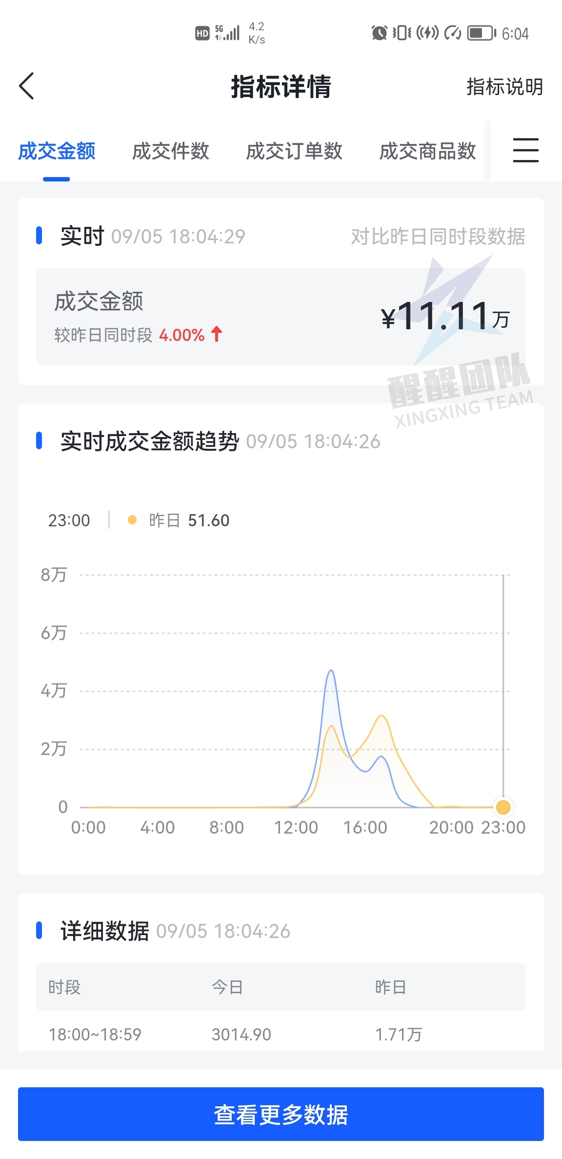 抖音小店无货源开店教程分享，0基础应该怎么运营？建议收藏