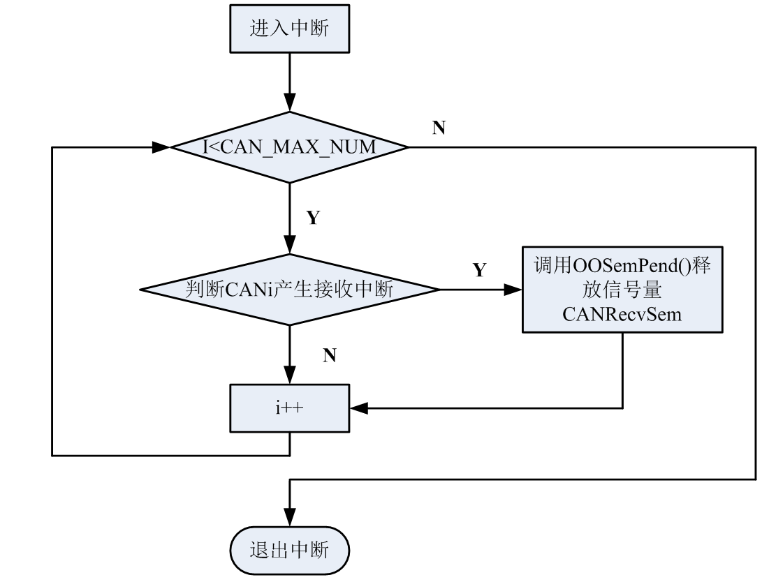 電纜監(jiān)測(cè)數(shù)據(jù)傳輸系統(tǒng)分析與設(shè)計(jì)