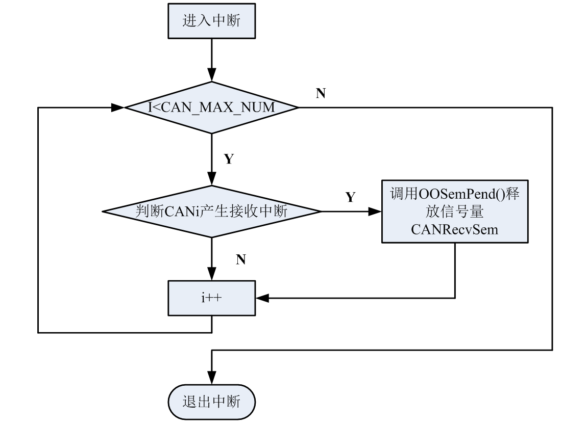 電纜監測數據傳輸系統分析與設計