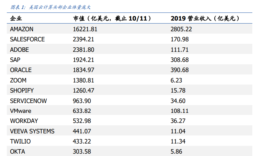 云计算行业专题报告：多云之下，万家灯火