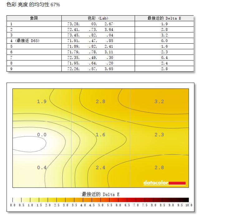 大金刚复刻版——优派XG270QC电竞显示器简评