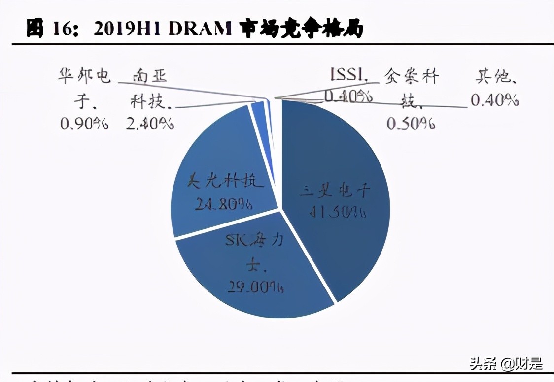 国内车载存储龙头北京君正深度研究
