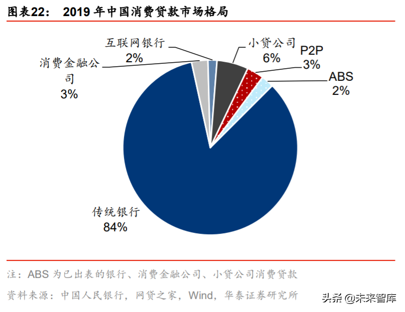 金融科技生态圈的构建与革新深度研究：蚂蚁集团业态剖析