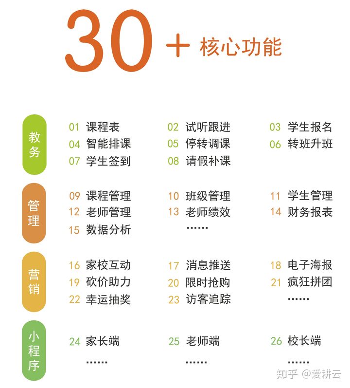 专门为艺术培训学校打造的艺术培训学校管理软件