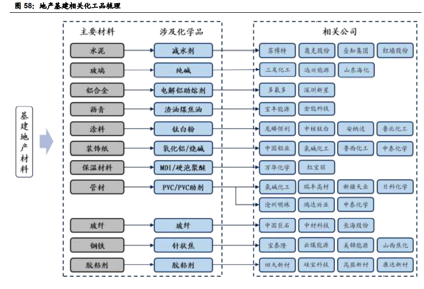 基础化工行业2021年投资策略：三大主线分析