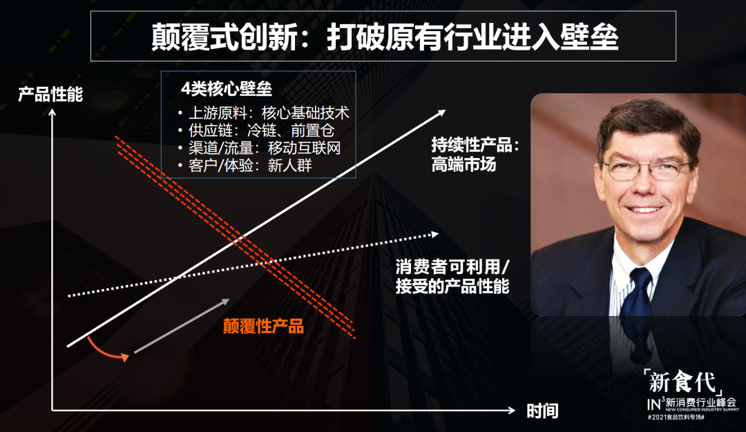 连界董事长王玥：求势者胜，中国消费产业的“题眼”在哪里？