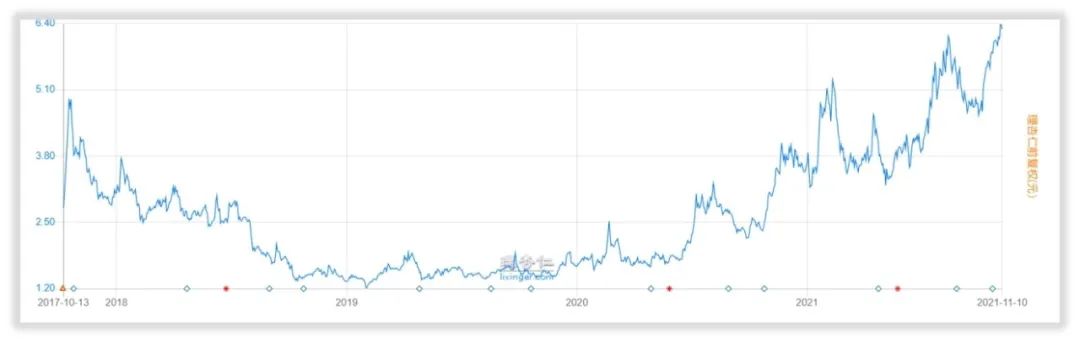 How To Value Huayang Group Inews