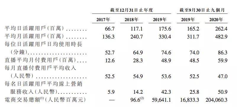 3.4亿元收购A站的快手上市了，市值万亿