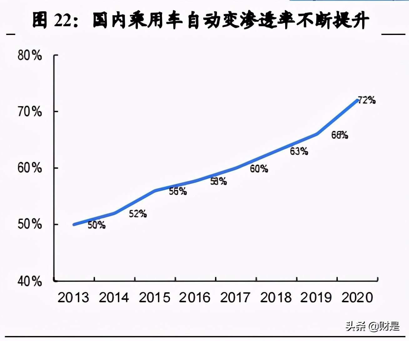 双环传动专题研究报告：汽齿隐形冠军，全“新”启航