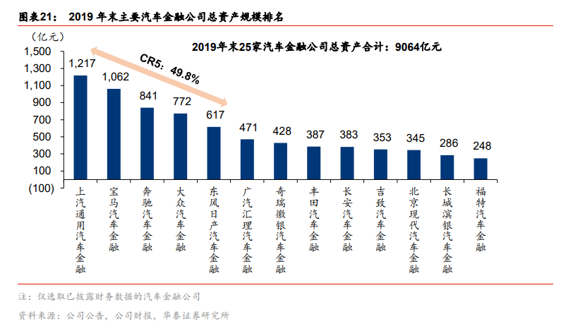 汽车金融行业深度报告：抢滩汽车金融，掘金万亿市场